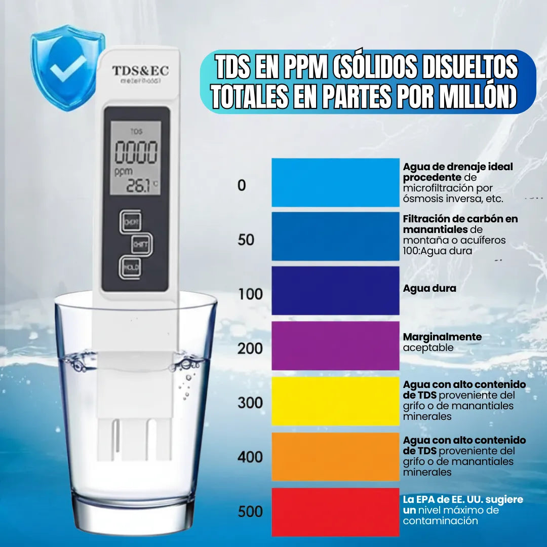 AquaView™ Medidor de Calidad del Agua