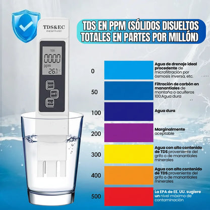AquaView™ Medidor de Calidad del Agua