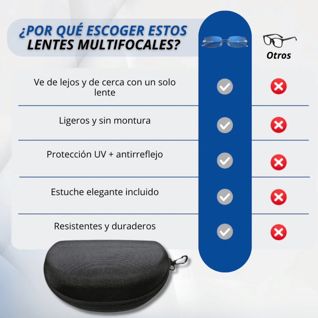 Lentes de Lectura Multifocales + Estuche
